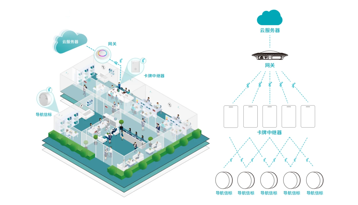 MWC01 卡牌中继器工作原理