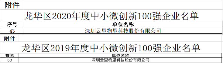 云里物里荣获2020年度“龙华区中小微创新100强企业”认定！