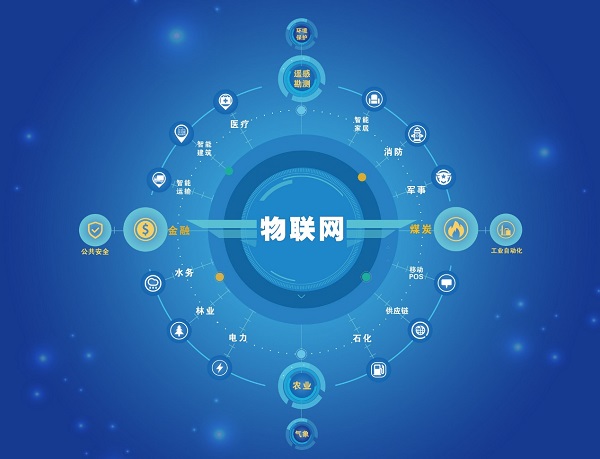 物联网M2M概念以及重要组成部分