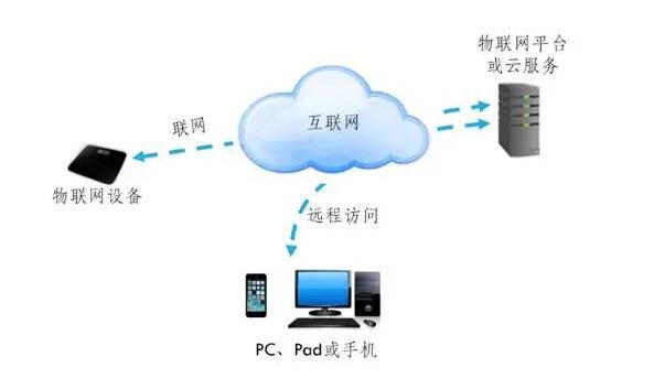 【指南】ibeacon网关原理应用优缺点