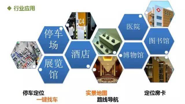 iBeacon设备有哪些用途？