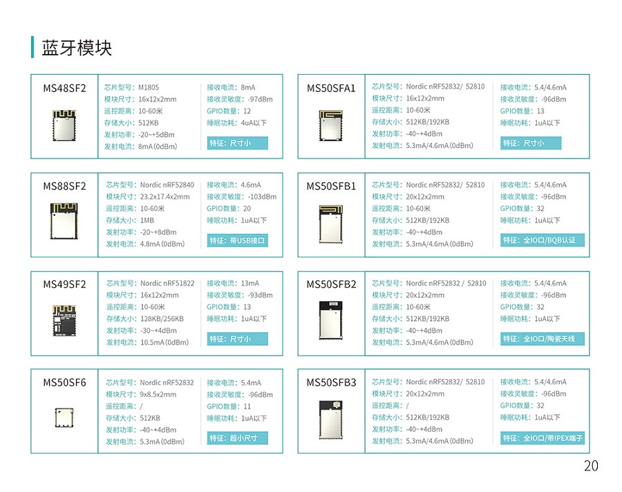 蓝牙模块中的PA和LNA是什么意思？有什么作用？