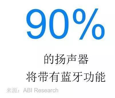 2019年蓝牙市场最新趋势和分析
