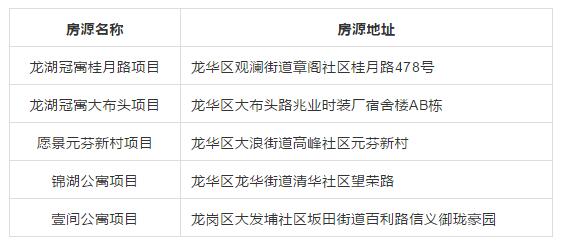 云里物里获人才安居重点企业殊荣，切实为职工谋福利，促企业新发展！