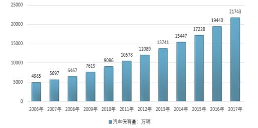 停车难、停车乱背景下，智能车位锁解决方案应运而生