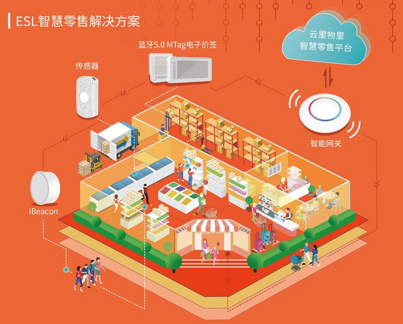 五个物联网整体解决方案介绍
