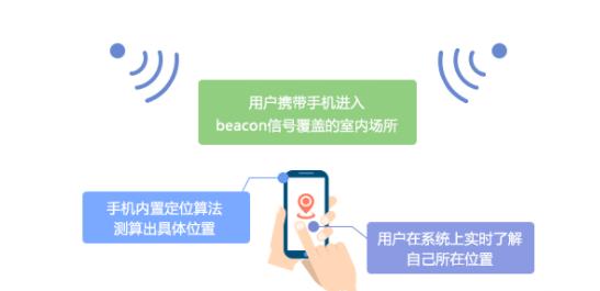 蓝牙和UWB室内定位的技术区别优缺分析