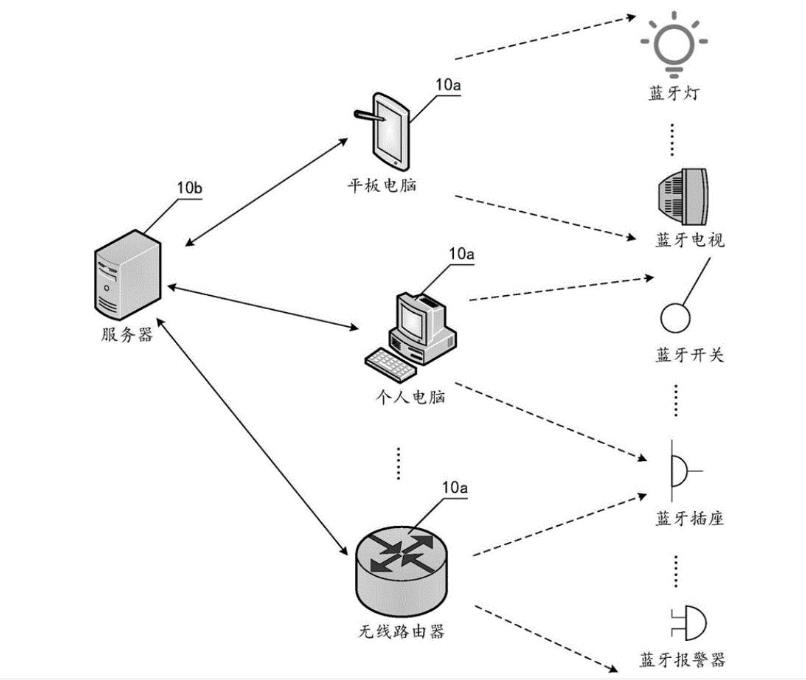 蓝牙技术传输介质是什么 蓝牙怎么传输数据