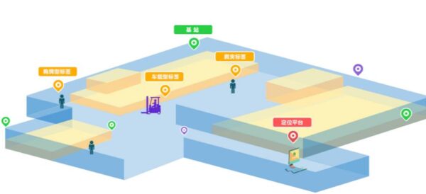 蓝牙信标的人员定位系统介绍