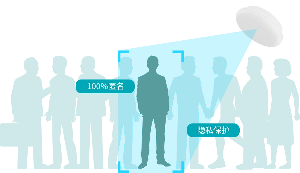 100%匿名检测，保护隐私