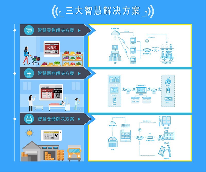 国际物联网展圆满落幕，云里物里精彩亮相