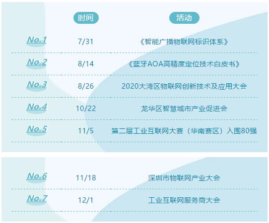 联万物乾坤，执云端牛耳丨云里物里2021年度战略发展规划会议圆满召开