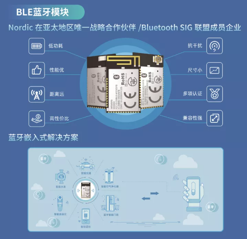 深圳国际电子展暨嵌入式系统展圆满落幕，云里物里构建互联互通数字生态链