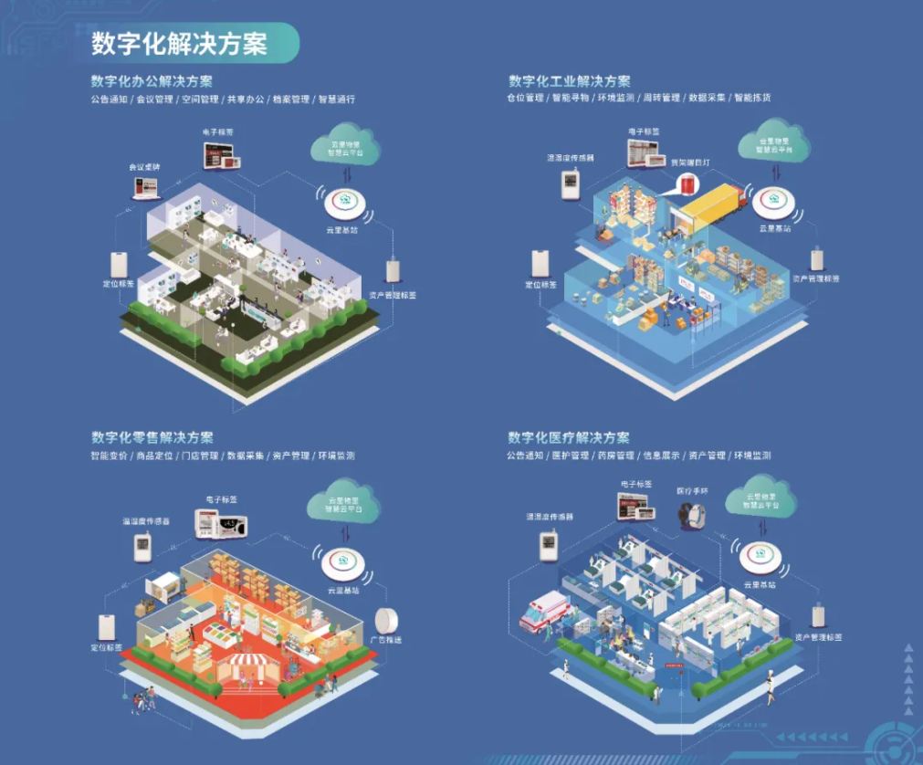 深圳国际电子展暨嵌入式系统展圆满落幕，云里物里构建互联互通数字生态链