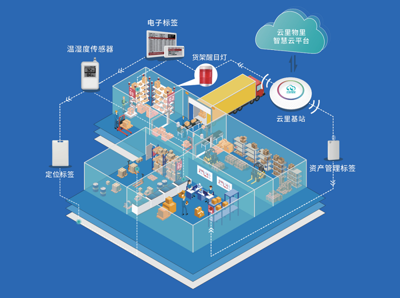 云里物里成功入选2021首批“广东省工业互联网产业生态供给资源池”！