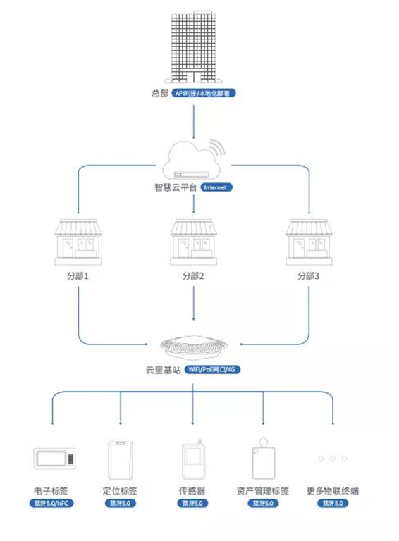 2021深圳国际电子展暨嵌入式系统展倒计时5天！文末解锁免费公交地铁福利
