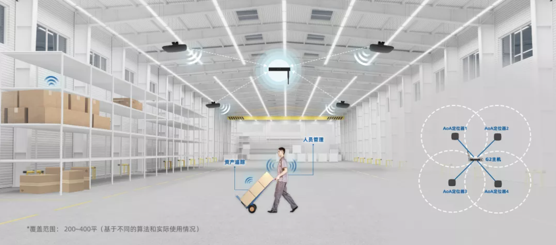 云里物里AoA精准室内定位荣获IOTE2021金奖！
