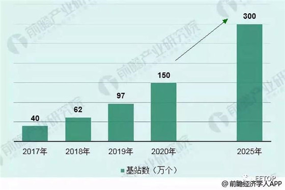 2018年物联网行业发展现状分析