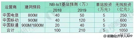 2018年物联网行业发展现状分析