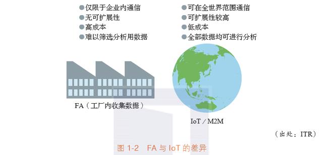 物联网商业时代：一张全景图解读IoT的本质