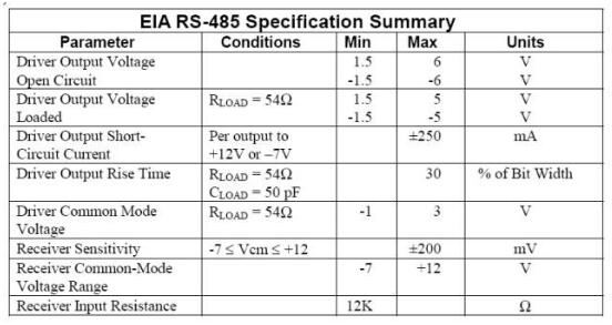 UART、RS-232、RS-422、RS-485接口有何不一样？