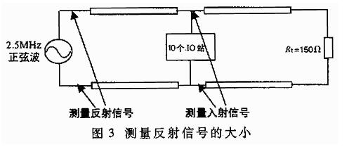 UART、RS-232、RS-422、RS-485接口有何不一样？