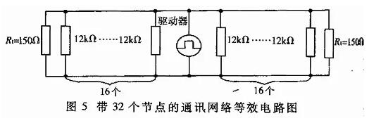UART、RS-232、RS-422、RS-485接口有何不一样？