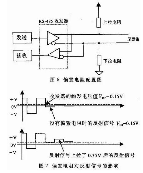 UART、RS-232、RS-422、RS-485接口有何不一样？