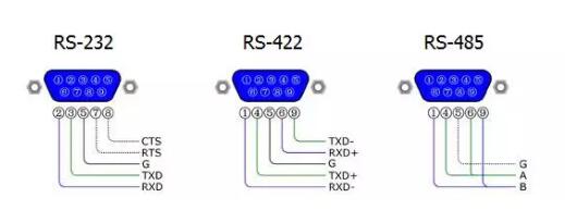 UART、RS-232、RS-422、RS-485接口有何不一样？