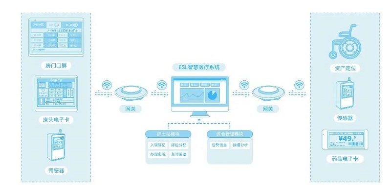 云里物里智慧医疗解决方案荣获IOTE 2020创新产品“金奖”