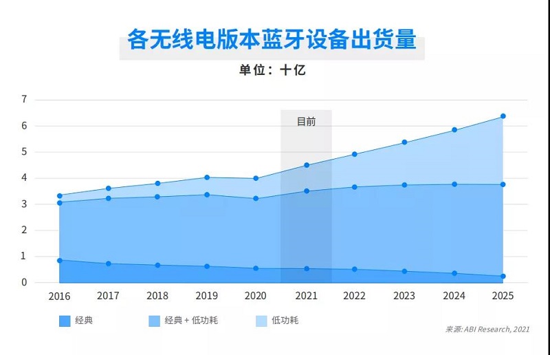 云里物里受邀出席涂鸦智能蓝牙开发者大会，共话蓝牙领域全场景拓展