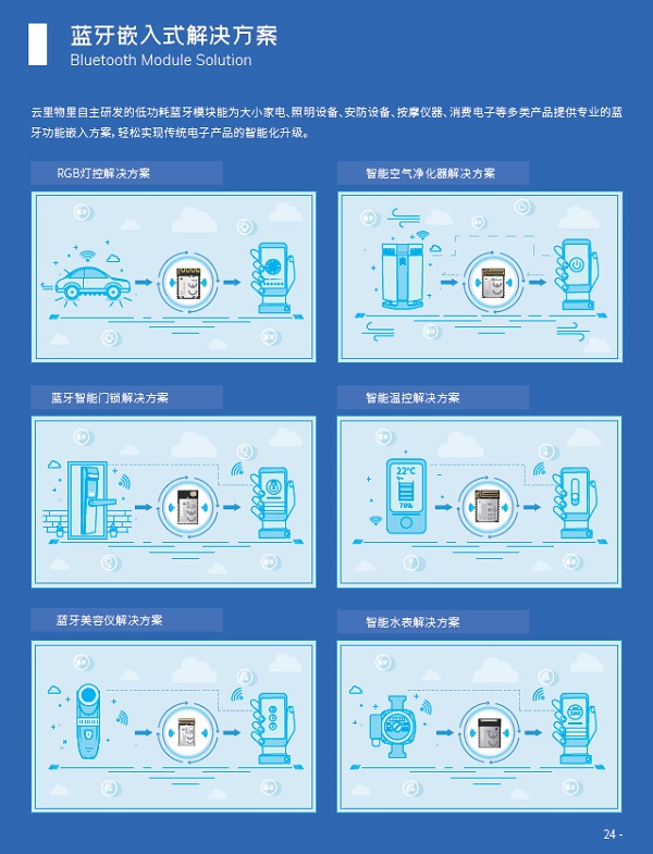 云里物里受邀出席涂鸦智能蓝牙开发者大会，共话蓝牙领域全场景拓展