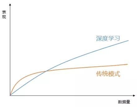 物联网项目失败率高达75%，原因何在？