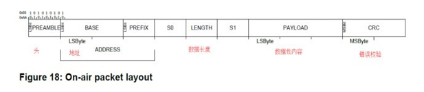 WiFi、蓝牙、Zigbee协议为何都选择2.4GHZ频段