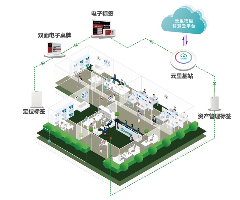龙华街道重点企业数字化转型赋能推进会成功举办，云里物里助力企业加速破局