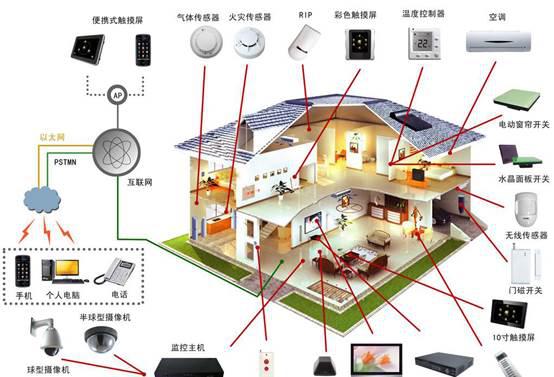 什么是物联网网关？一文带你看清楚
