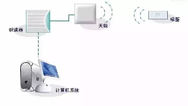 各种室内定位解决方案汇总