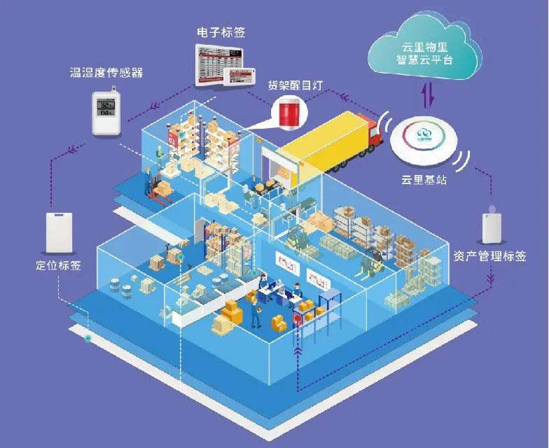 龙华区智慧城市产业促进会成立，云里物里助力建设智慧龙华