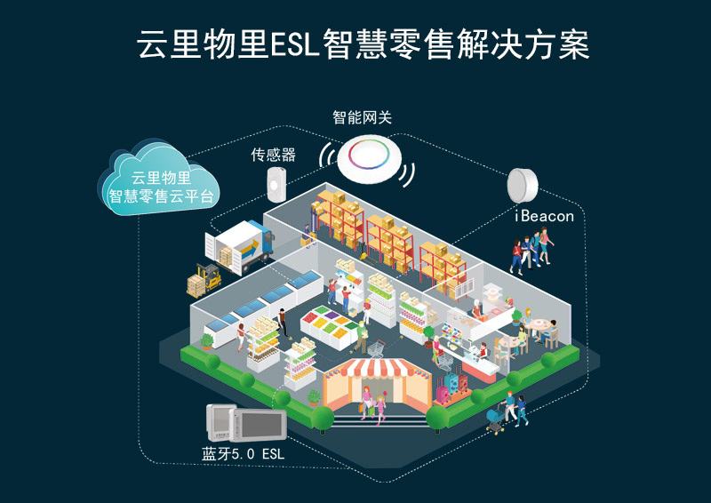 新零售下半场，关键点在哪？
