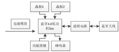 蓝牙智能防丢器用什么芯片好？