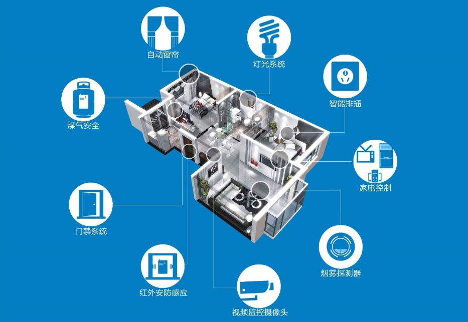 智能家居系统为何采用蓝牙无线通讯技术？