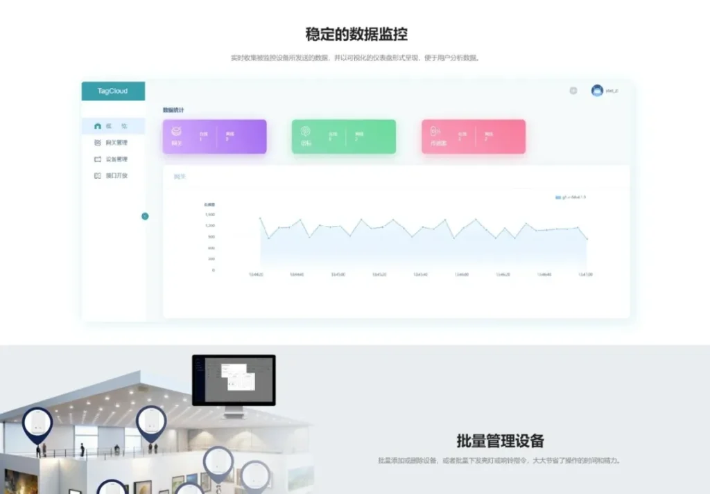 云里物里的智能管理平台
