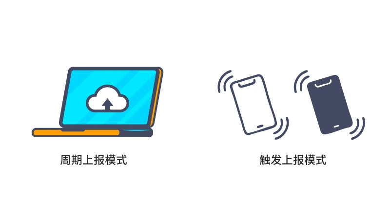双重上报模式