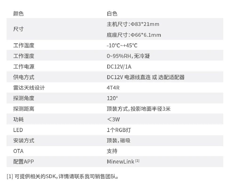 MSR01毫米波雷达传感器基本参数