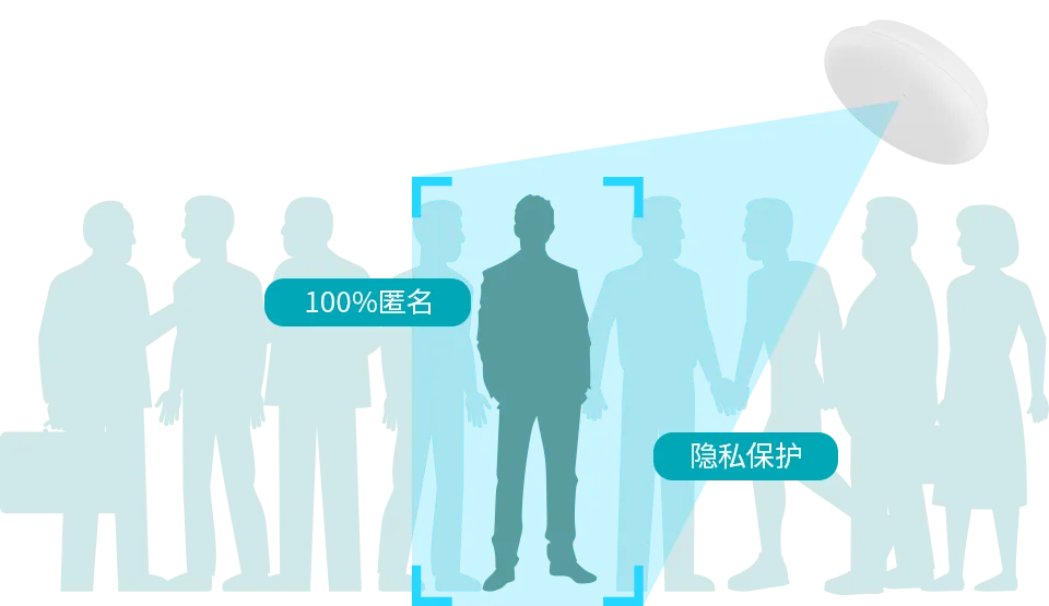 100%匿名检测，保护隐私