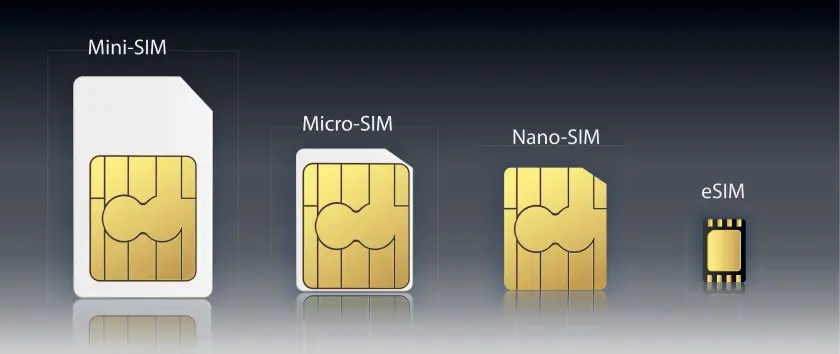 SIM卡类别种类