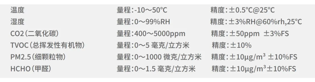 集成多传感器系统