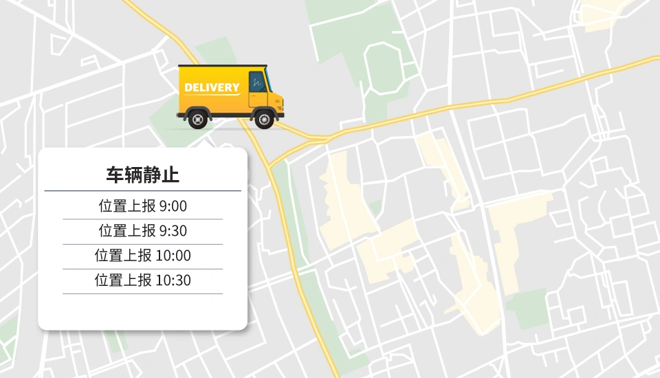 周期上报模式