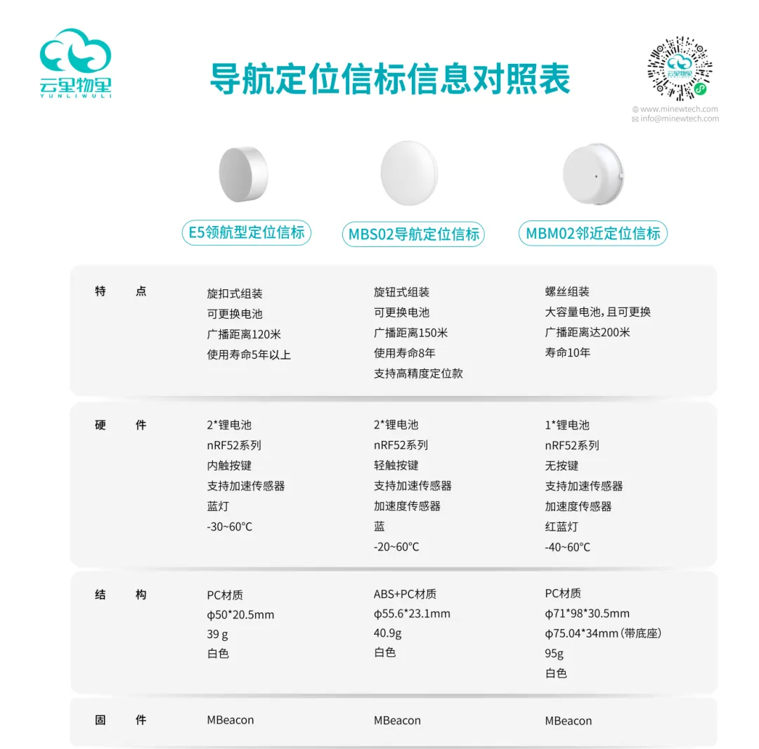 产品选型表