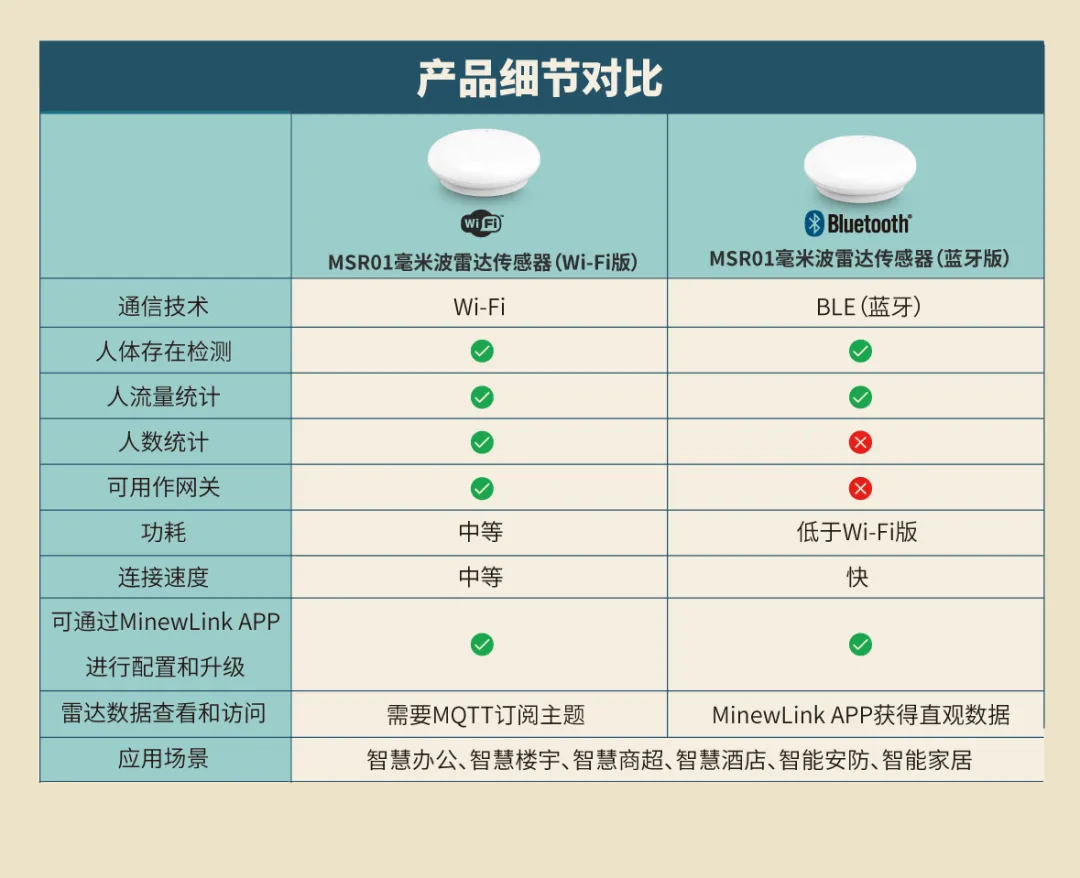 云里物里Q2新品如何颠覆行业